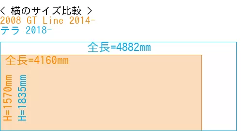 #2008 GT Line 2014- + テラ 2018-